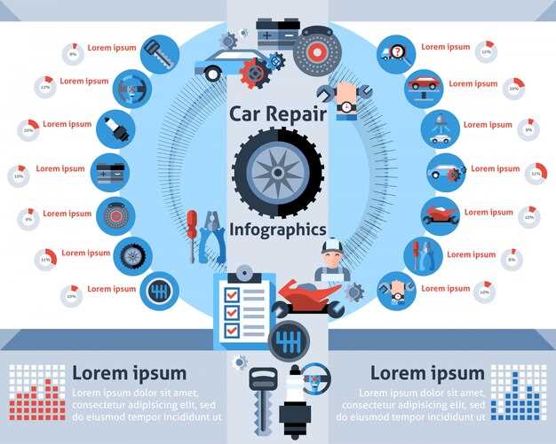 Understanding When to Engage 4WD and AWD Systems
